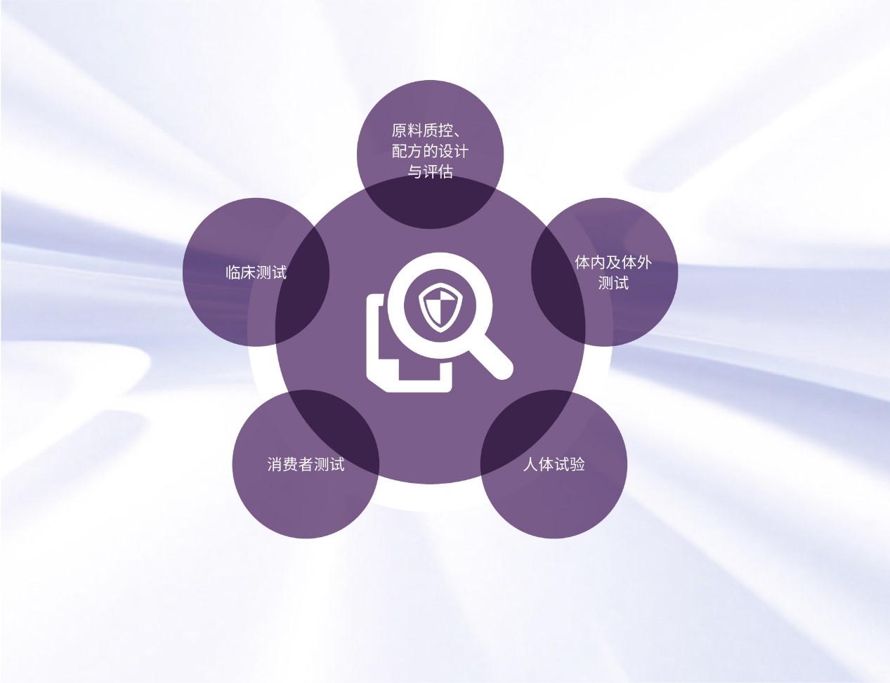 csr-safety01 首页-人生就是博(官网)