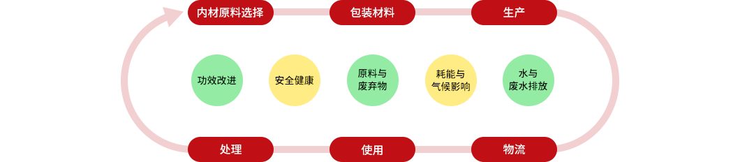 2 首页-人生就是博(官网)